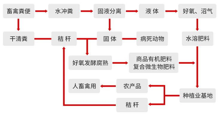 一諾環(huán)境糞污資源化產(chǎn)品再獲強(qiáng)力支持，中科院專(zhuān)家團(tuán)隊(duì)助力